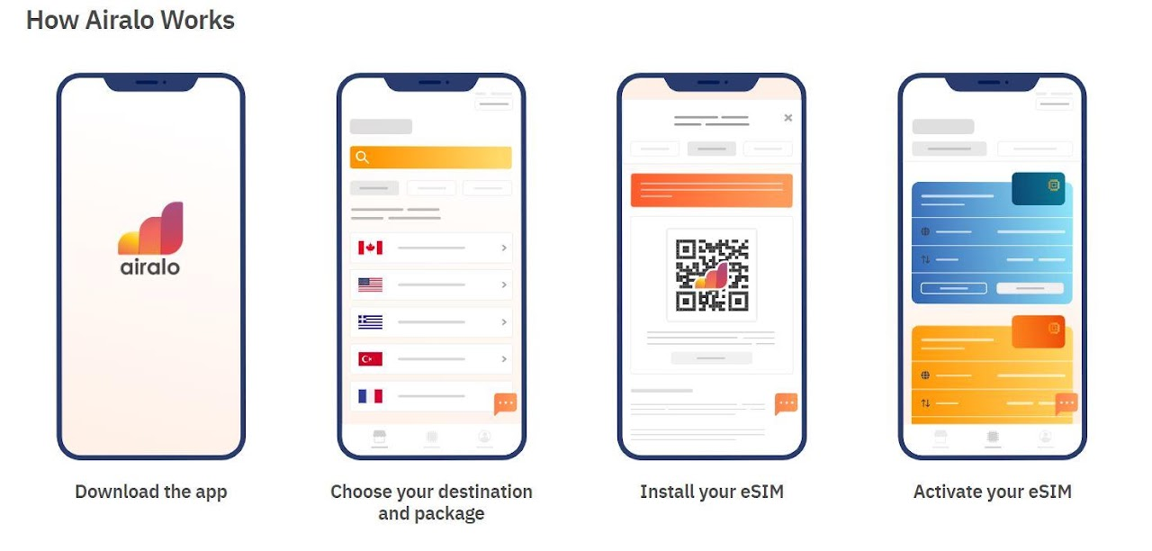 How Airalo Works: Download the app, choose your destination and package, install your eSIM, activate your eSIM